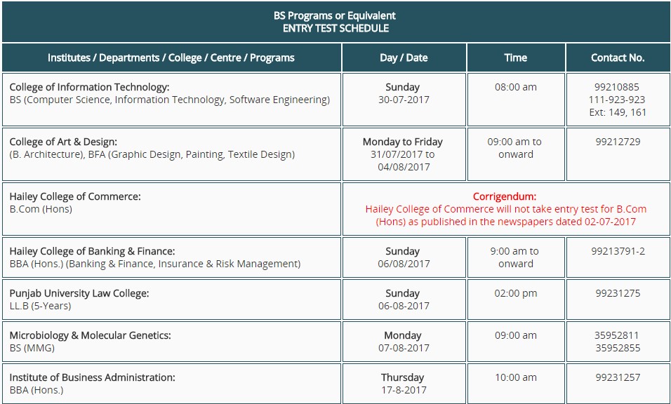 BS Programs at University of Punjab