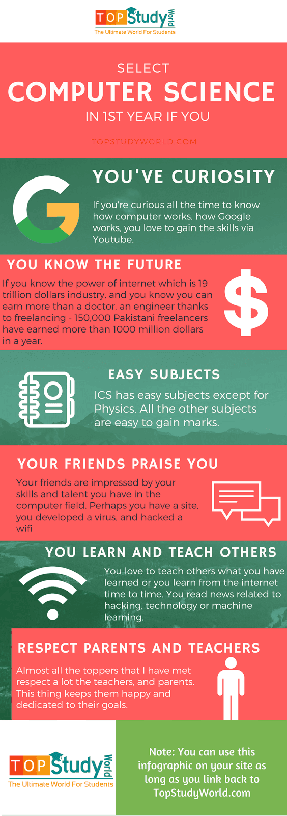 Infographics on Should You Select ICS