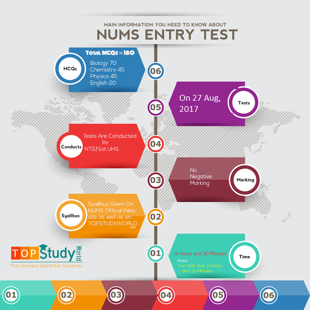 NUMS Infographics NUMS Infographics